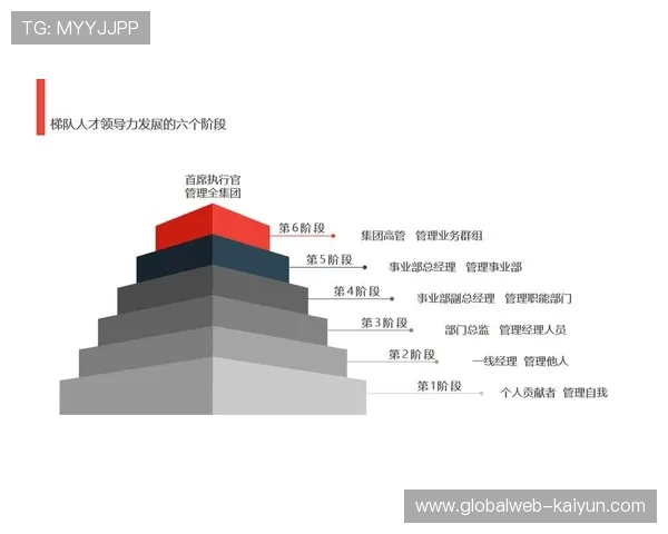 专业人才梯队正向复合型背景转型 催生跨界创意执行新标准 专业人才梯队正向复合型背景转型 催生跨界创意执行新标准